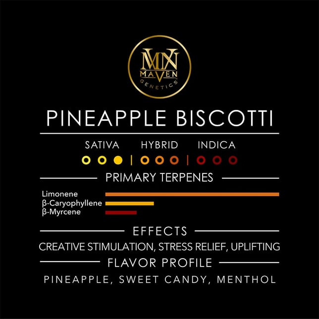 Pineapple Biscotti Pre-Roll 5-Pack [2.5g] - Image 11