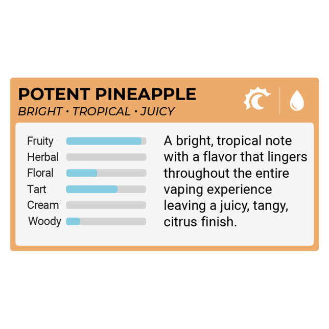 The Clear Original All in One Disposable 1000mg | Potent Pineapple - Image 2