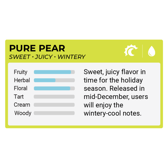 The Clear Original All in One Disposable 1000mg | Pure Pear - Image 2