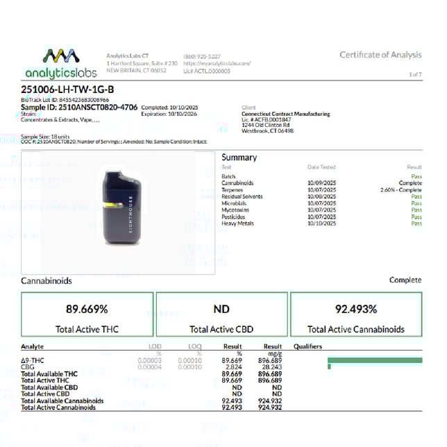 Lighthouse - Trainwreck (S) Live Resin Disposable Vape (1g) C0060000315 - Image 4 Lighthouse - Trainwreck (S) Live Resin Disposable Vape (1g) C0060000315 - Image 4