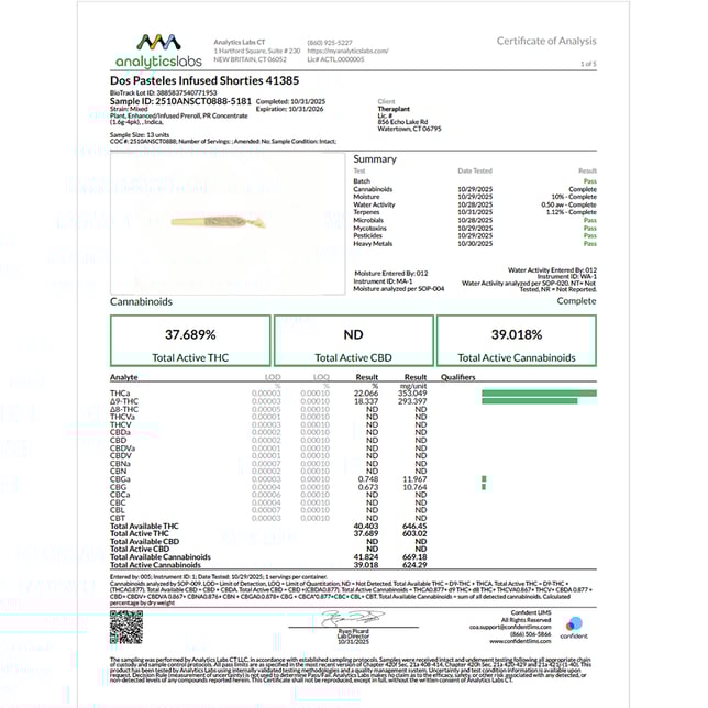 Theraplant - Dos Pasteles (I) Infused Shorties 4pk (1.6g) C0040001385 - Image 3 Theraplant - Dos Pasteles (I) Infused Shorties 4pk (1.6g) C0040001385 - Image 3