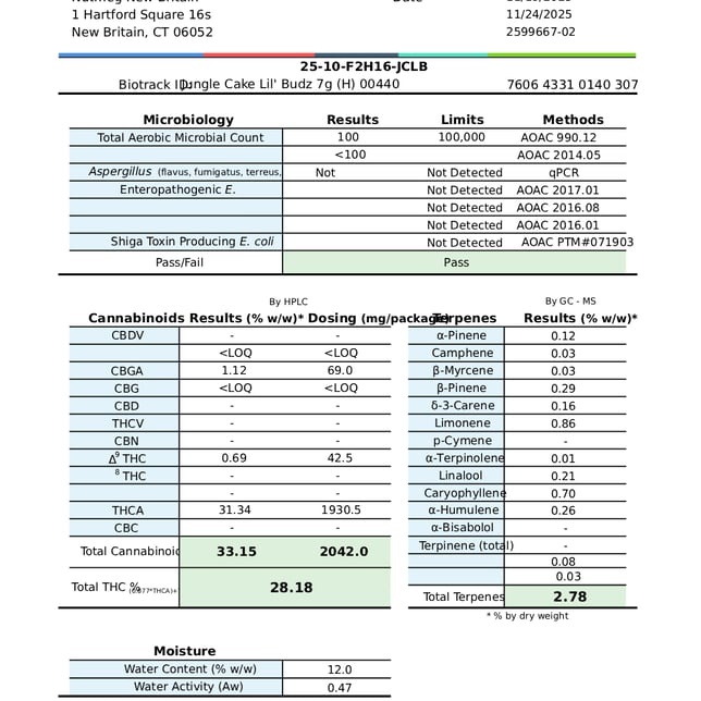 Lil Budz - Jungle Cake (H) Smalls  C0101000440 - Image 4