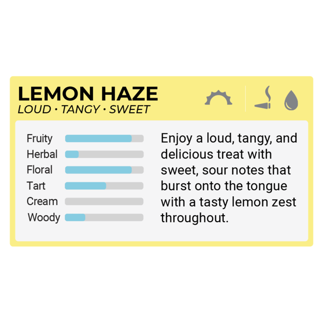 The Clear Original All in One Disposable 1000mg | Lemon Haze - Image 2