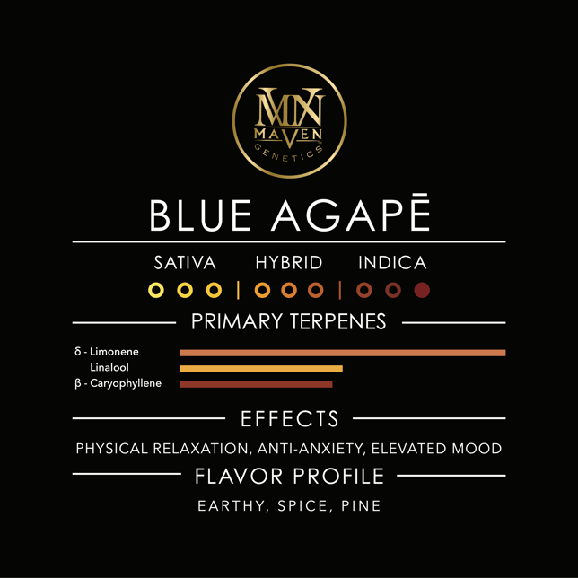 Blue Agapē Pre-Roll 5-Pack [2.5g] - Image 11
