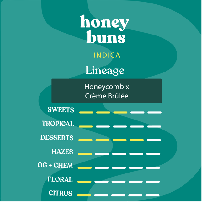 Honey Buns - Image 2