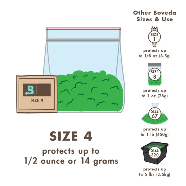 Boveda 62% [4g] - Image 3