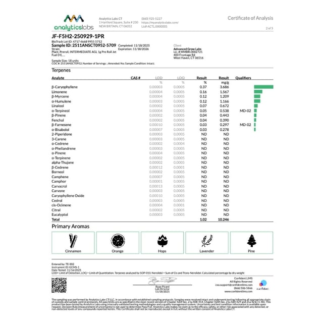 AGL - Jet Fuel (H) 1g Pre-Roll 1pk (1g) C0010001084 - Image 5