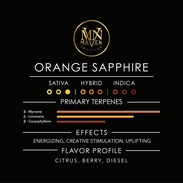 Orange Sapphire Pre-Roll [1g] - Image 11