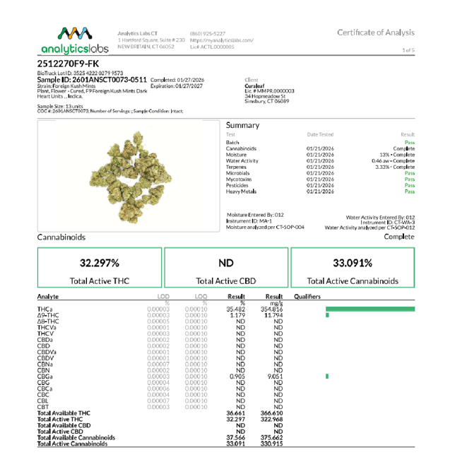 Grassroots - Foreign Kush Mints (I) Flower  C0030001435 - Image 6