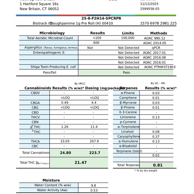 BRIX Cannabis - Doughpamine (H) 1g Pre-Roll 1pk (1g) C0101000410 - Image 3