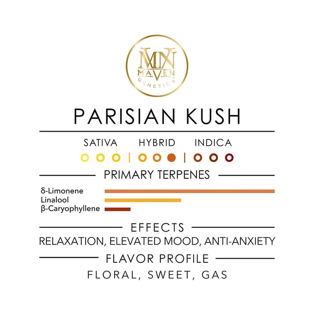 Parisian Kush Pre-Roll 5-Pack [2.5g] - Image 11