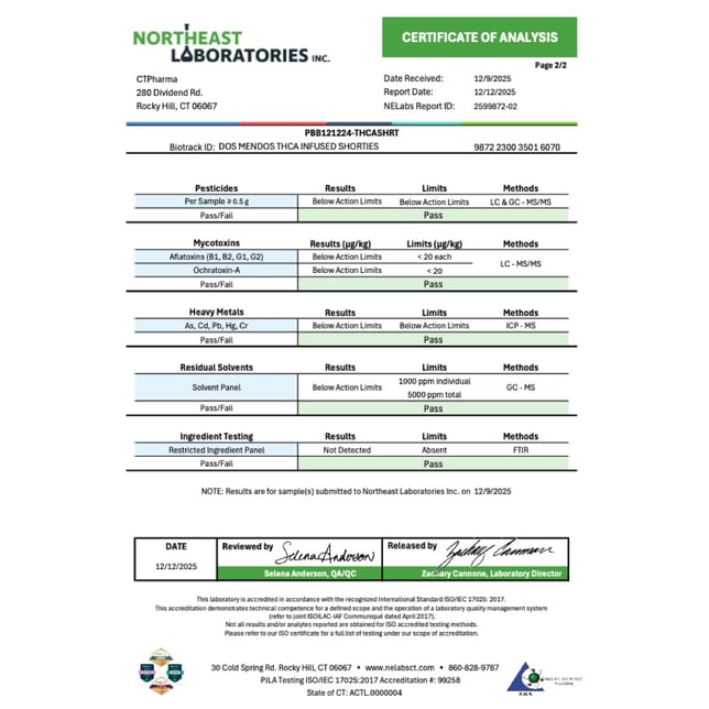 CTPharma - Dos Mendos (H) THCA Infused Shorties 5pk (2g) C0020026651 - Image 4