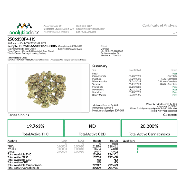 Curaleaf - Raspberry PRFT (S) Flower C0030001055 - Image 3 Curaleaf - Raspberry PRFT (S) Flower C0030001055 - Image 3