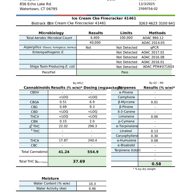 Theraplant - Ice Cream Cke (I) Firecracker Infused Pre-Roll 1pk (1.5g) C0040001461 - Image 2