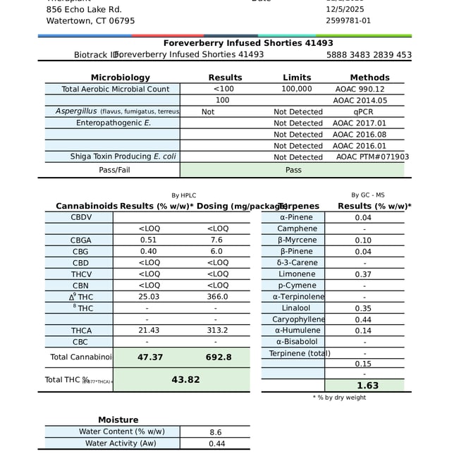 Theraplant - Foreverberry (S) Infused Shorties 4pk (1.6g) C0040001493 - Image 3 Theraplant - Foreverberry (S) Infused Shorties 4pk (1.6g) C0040001493 - Image 3