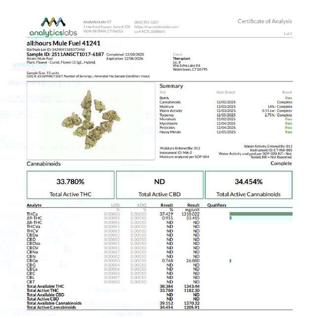 all:hours - Mule Fuel (H) Flower  C0040001241 - Image 4