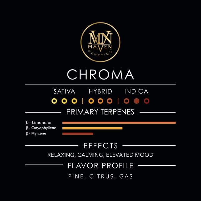 Chroma Pre-Roll 5-Pack [2.5g] - Image 12