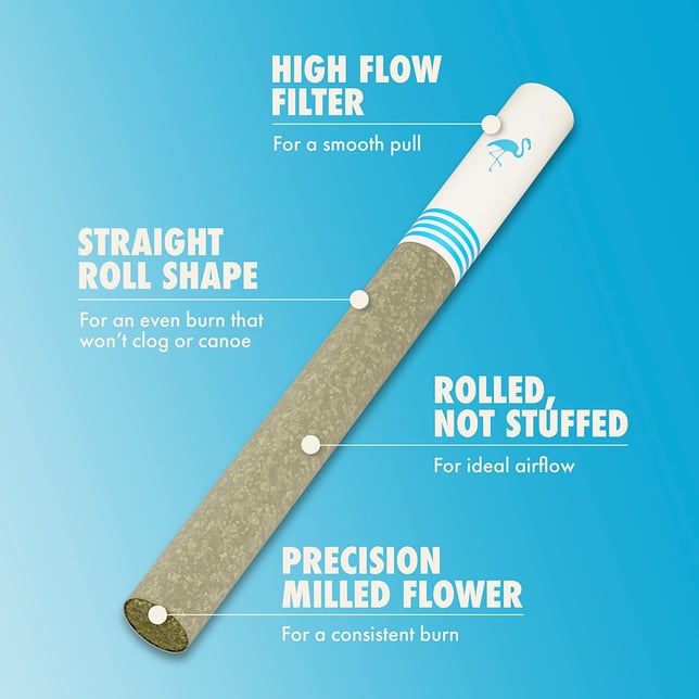 Light 2:1 CBD:THC [0.7g] - Image 2
