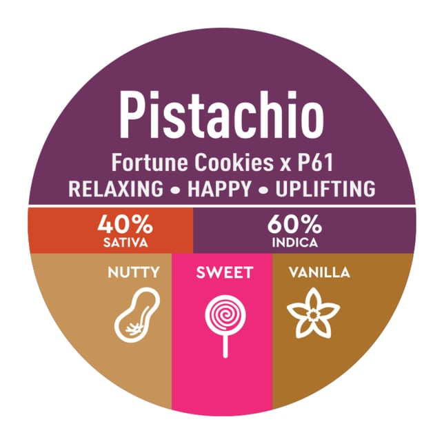 Pistachio - Image 2