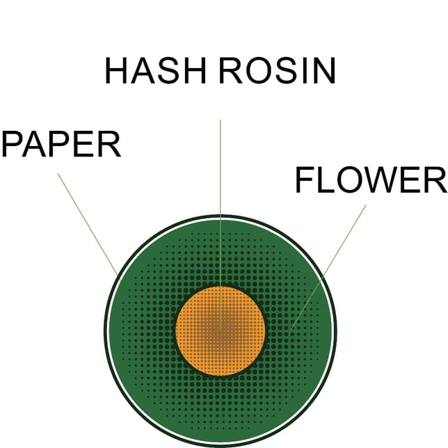 Hashburger x Elmer's Glue [1.6g] - Image 3
