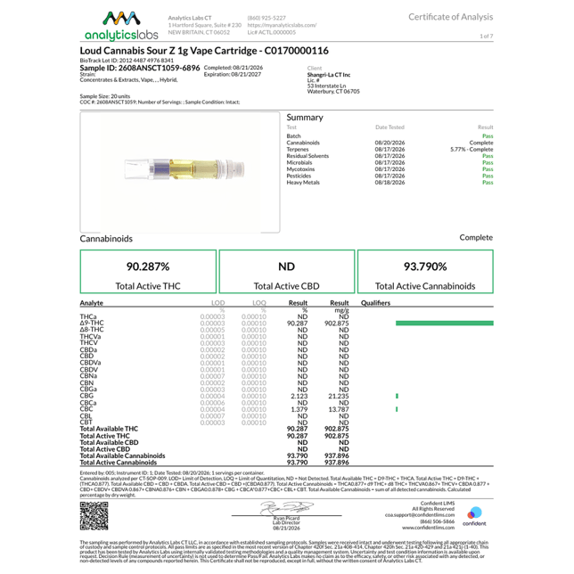 Loud Sour Z (H) Vape Cartridge C0170000116 - Image 4