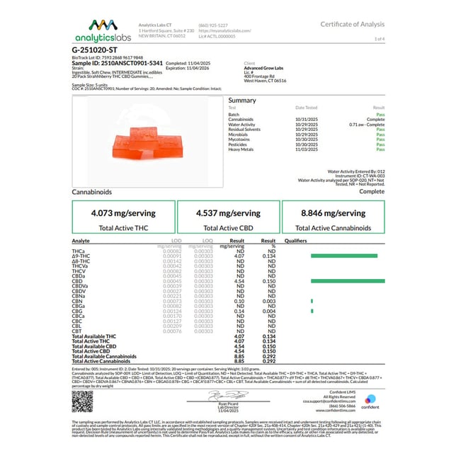 inc.edibles - Strahhhberry (H) Gummies (4.1mg THC 4.5mg CBD 20pk) C0010001054 - Image 4