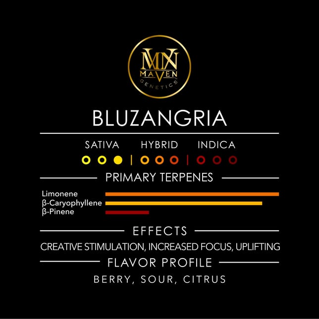 BluZangria [3.5g] - Image 10