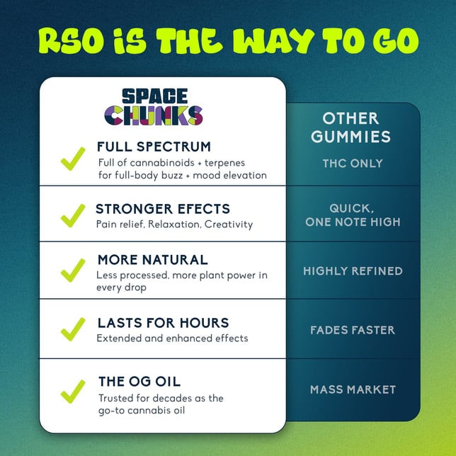 Space Chunk Minis [10pk] (100mg) - Image 5