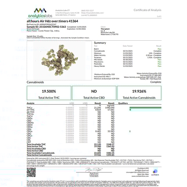 all:hours - Air Hdz (I) over:timers Flower C0040001364 - Image 3 all:hours - Air Hdz (I) over:timers Flower C0040001364 - Image 3