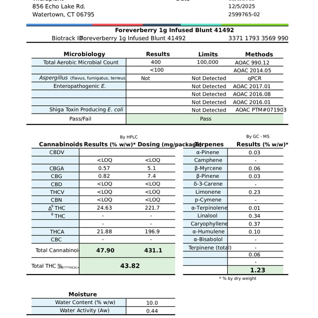 Theraplant - Foreverberry (S) Infused Blunt 1pk (1g) C0040001492 - Image 3