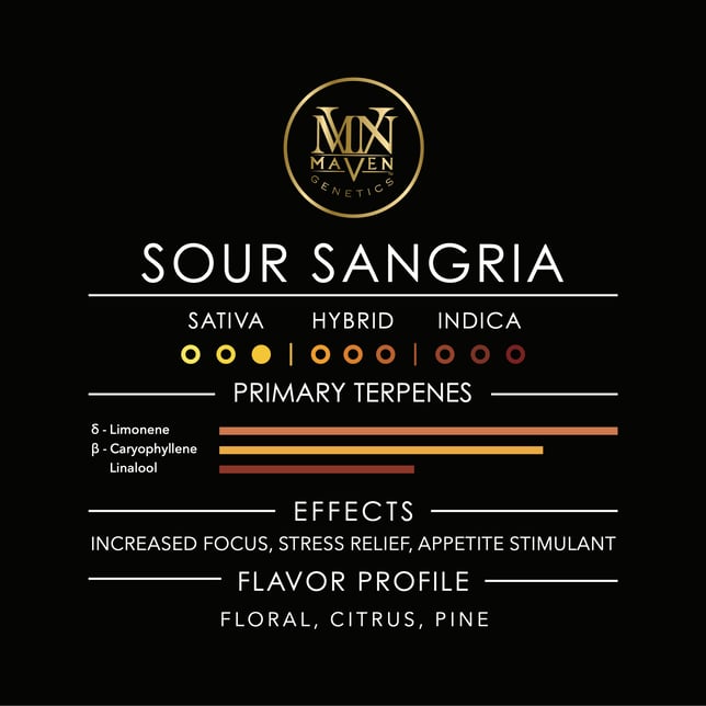 Sour Sangria [3.5g] - Image 10