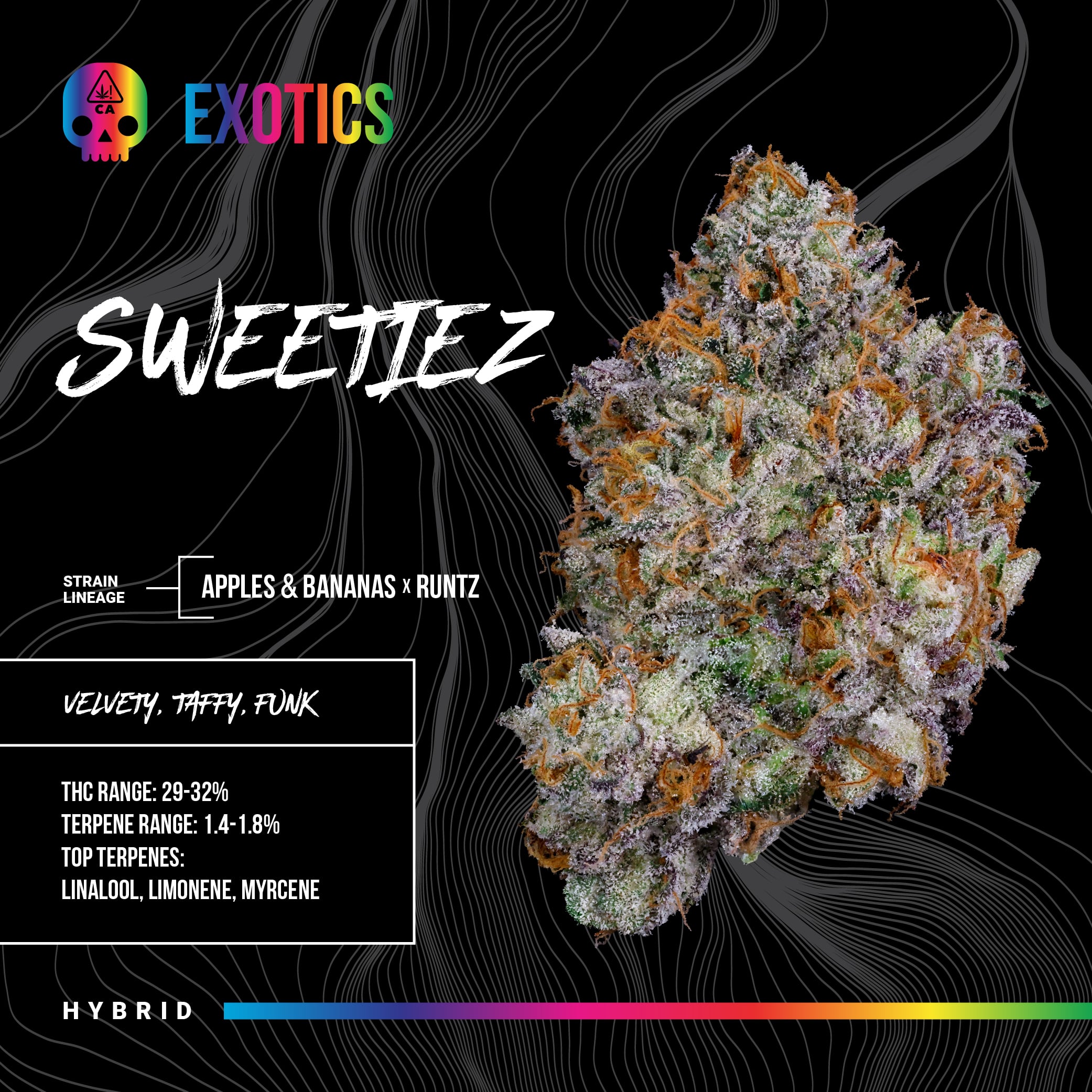 Sweetiez