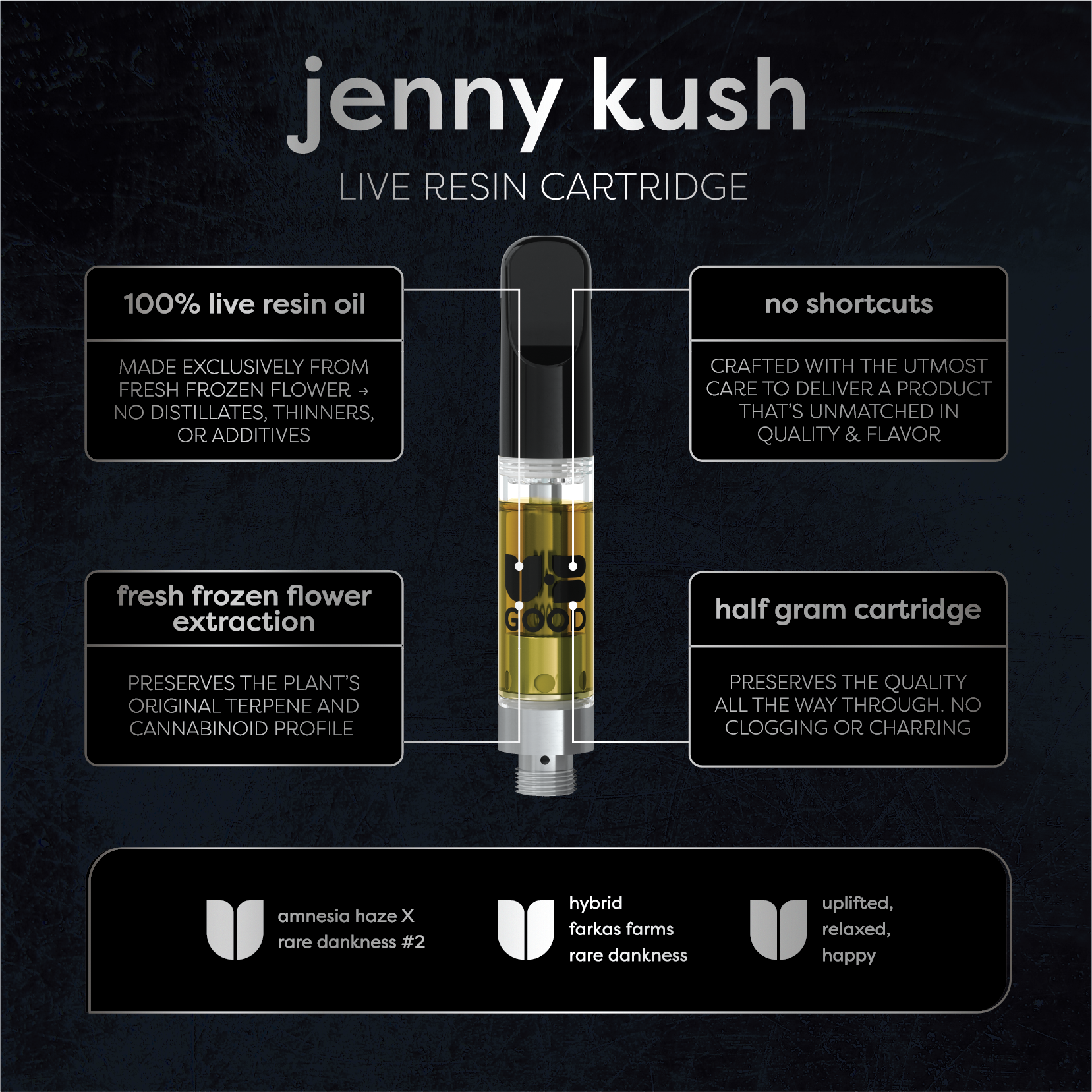 Ub Good Labs Jenny Kush Live Resin Cart Indica