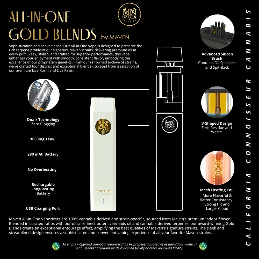 Shop Lipsmackerz All-In-One Gold Blend [1000mg] | Eureka Sky