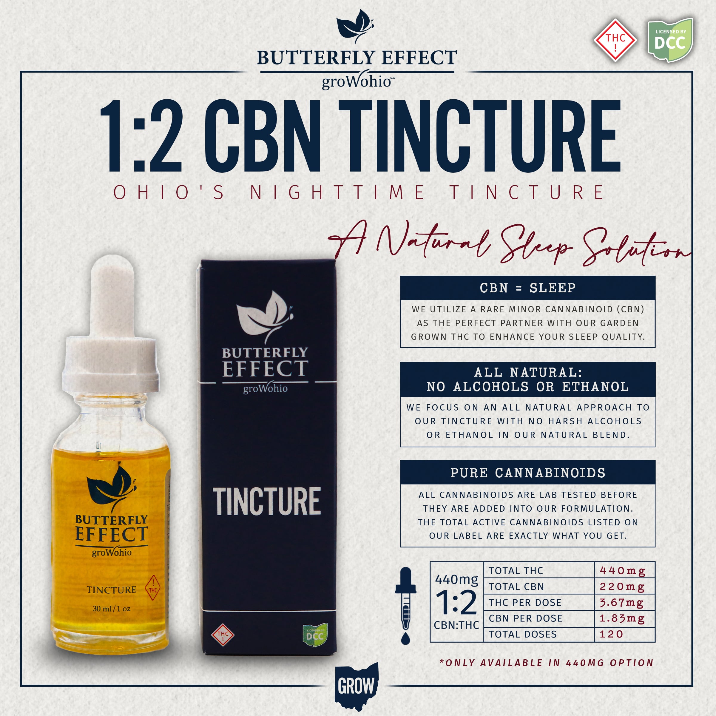 Cbn Tincture 440mg Thc 220mg