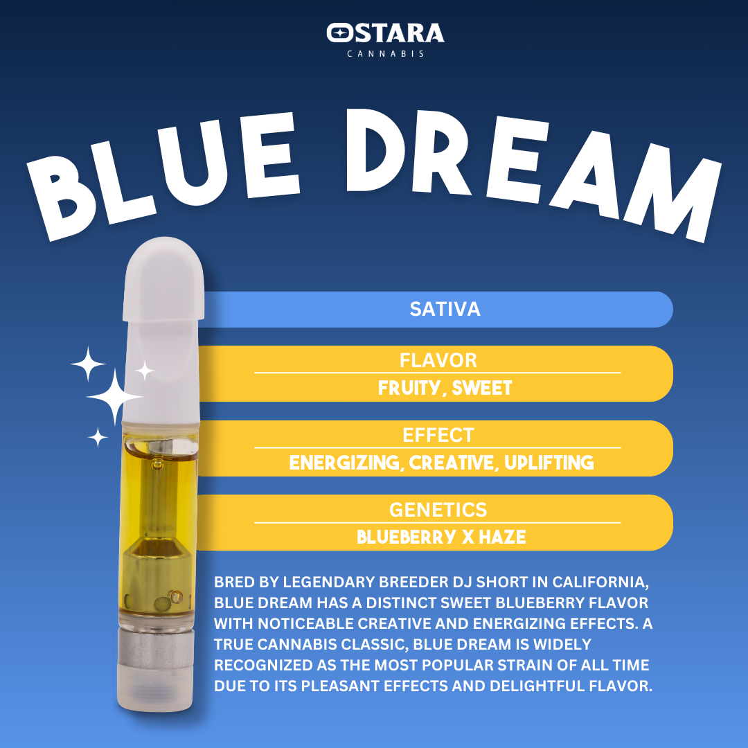 mint breeze vape Jaunty- Blue Dream- 1.5g Disposable Vape - main image 1