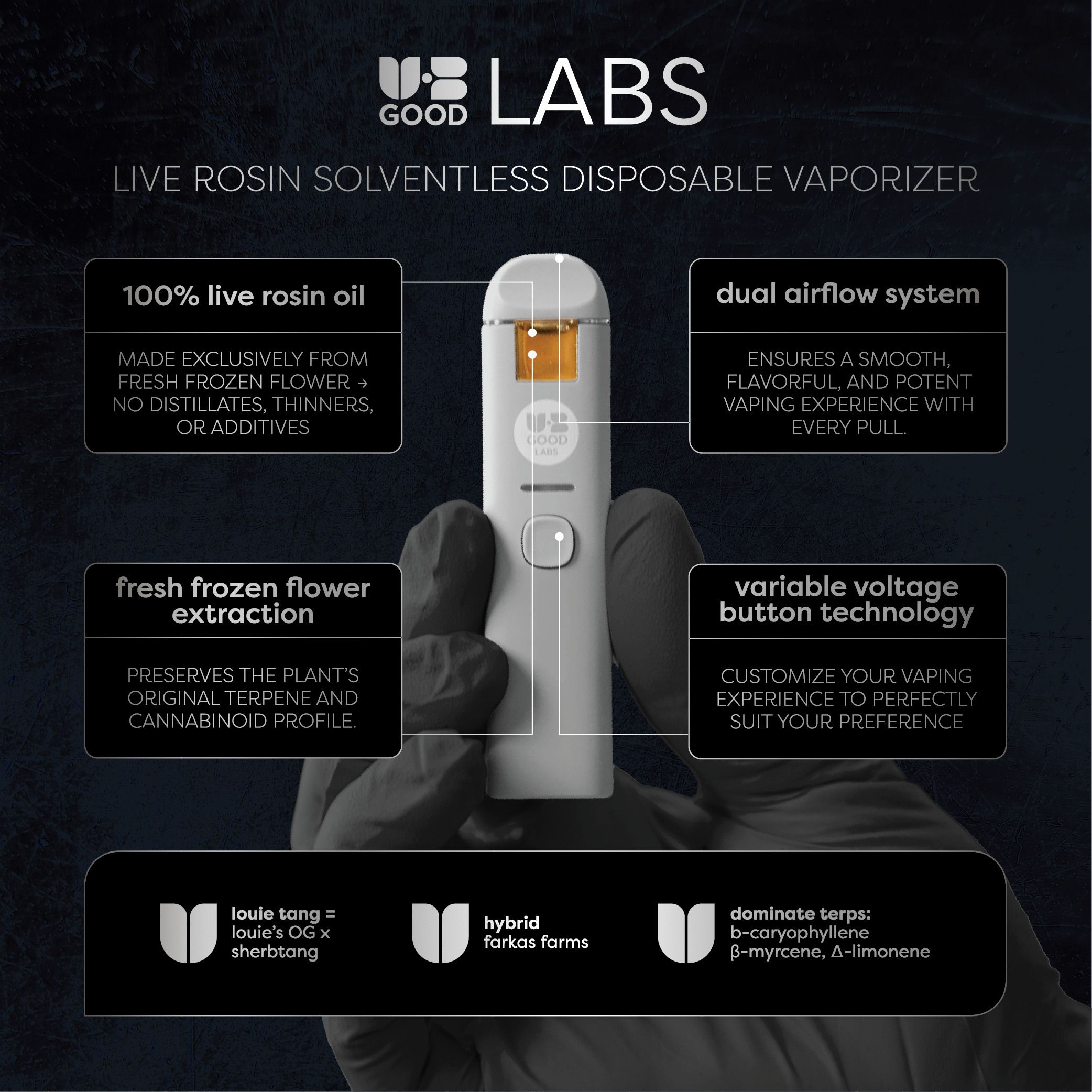 UB GOOD LABS - LOUIE TANG - LIVE ROSIN DISPOSABLE - [0.5G] - HYBRID