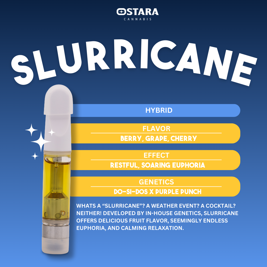 Slurricane
