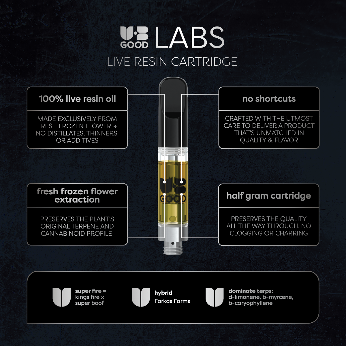 UB GOOD LABS  SUPER FIRE  LIVE RESIN CART  HYBRID