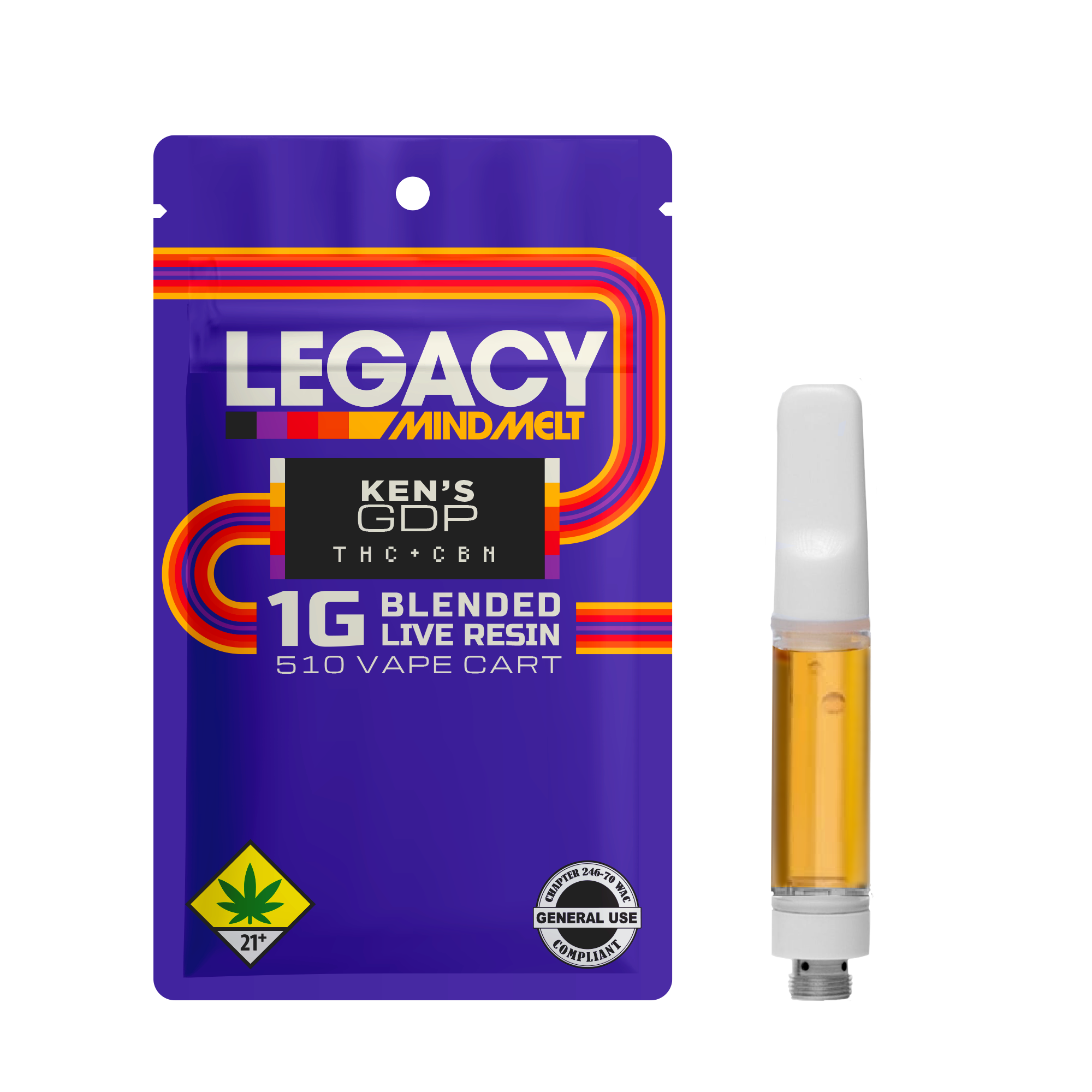 Legacy - Ken's GDP (THC + CBN)
