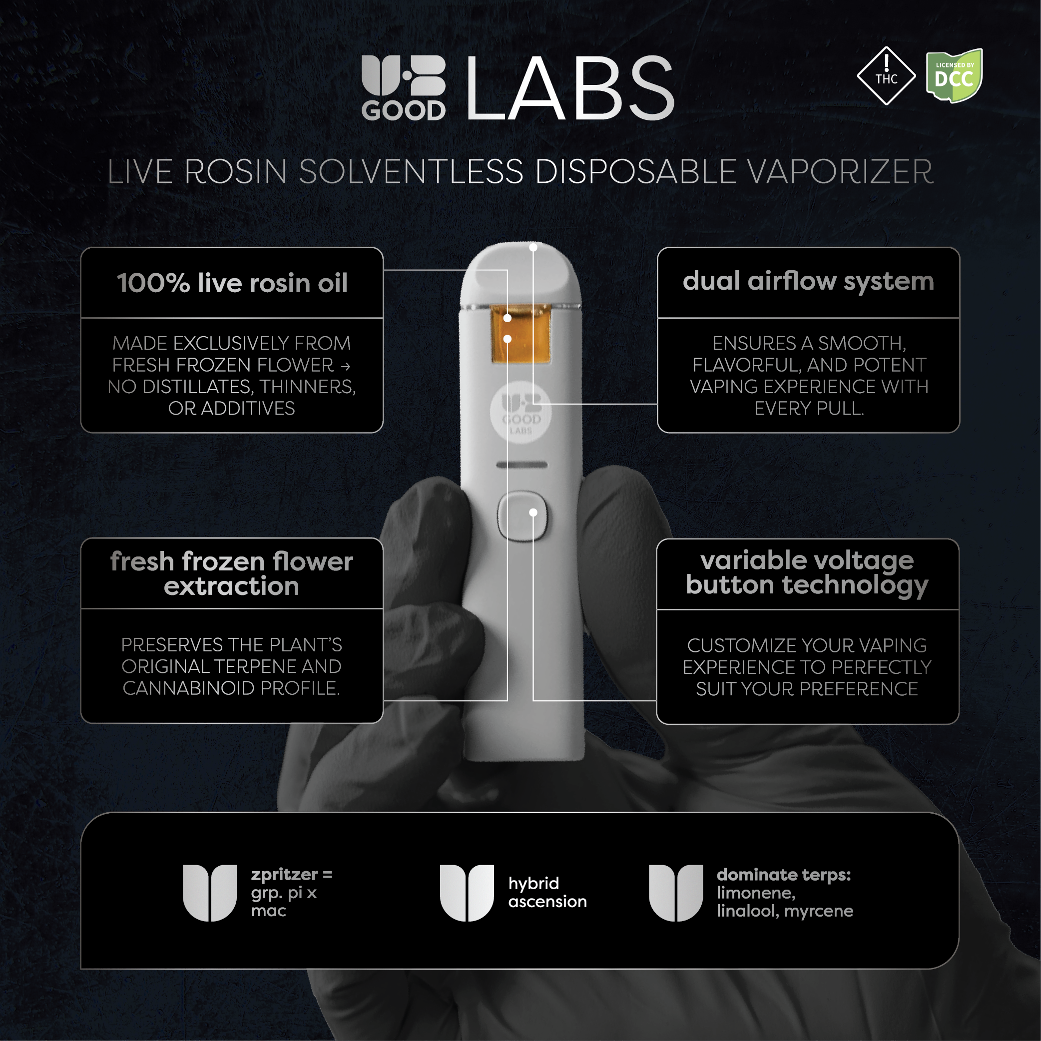 Ub Good Labs - Zpritzer - Live Rosin Disposable - 0.5g - Hybrid