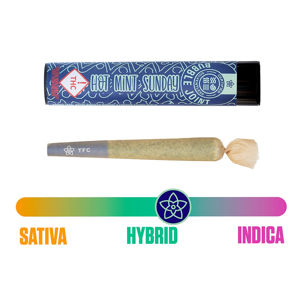 Hot Mint Sunday .7g
