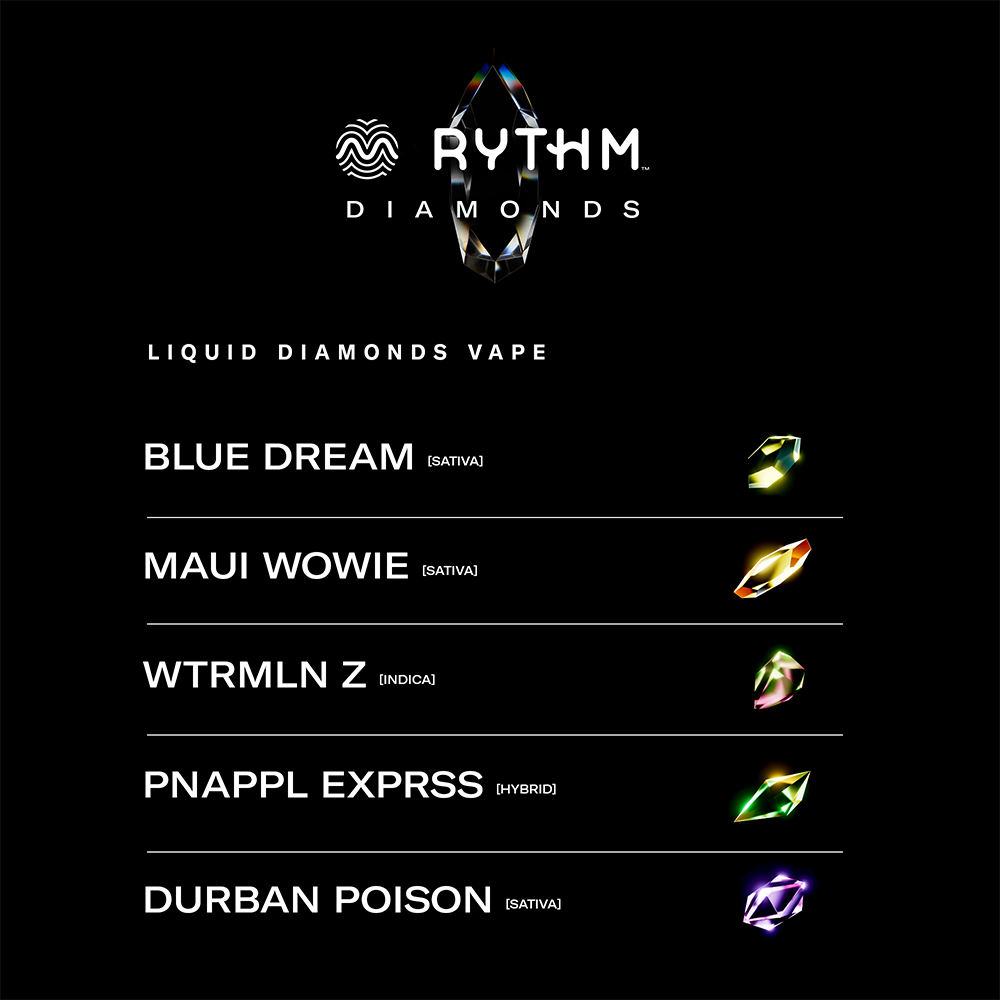 WTRMLN Z [1g] RYTHM - Cape Coral, FL | RISE Cannabis