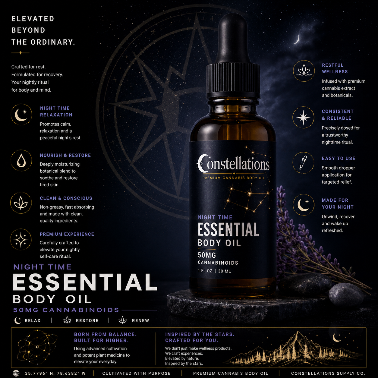 product card