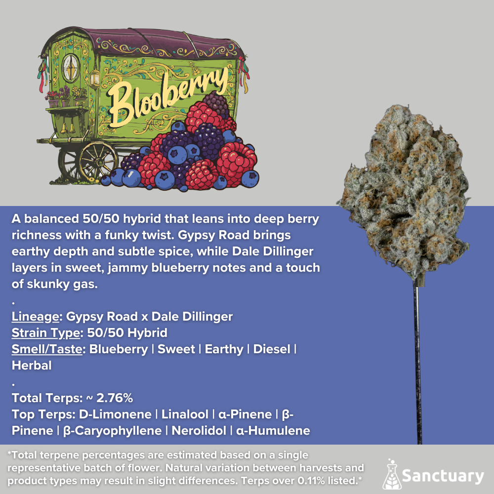 Whole Buds Blooberry