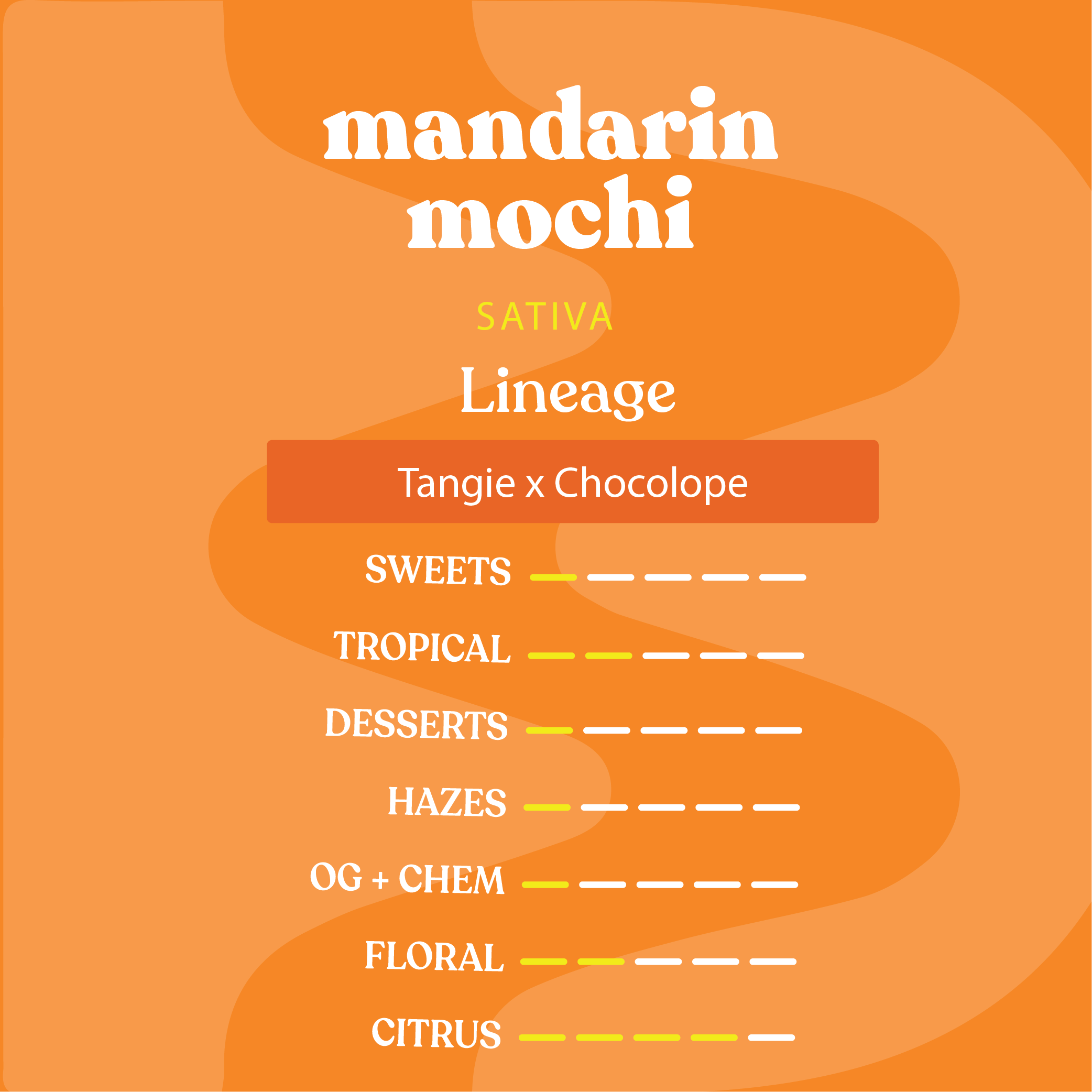 Mandarin Mochi