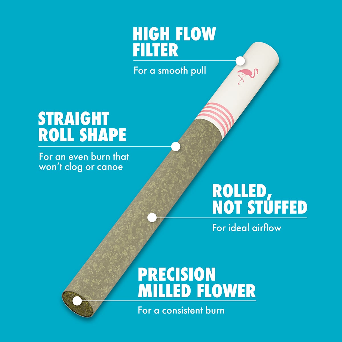 Shop Classic Indica [0.7g] | Eureka Sky Dispensary San Francisco, CA